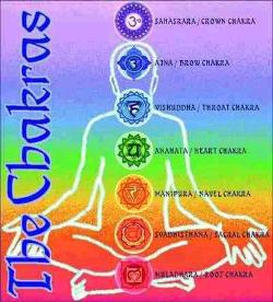 Chakras Tapestry Throw Blanket